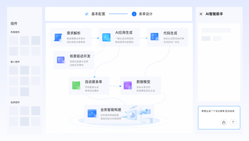 低代码,用极简搭